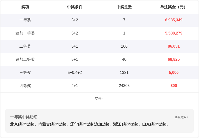 肖飞双色球,期杀号推荐,分析,重庆体彩,重庆体彩网,重庆体彩网官网,体育彩票,体彩大乐透,竞彩足球,体彩公益