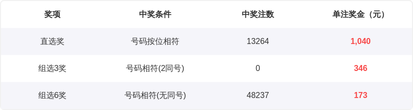 白菜快乐,专家质合分,前区十码推,重庆体彩,重庆体彩网,重庆体彩网官网,体育彩票,体彩大乐透,竞彩足球,体彩公益