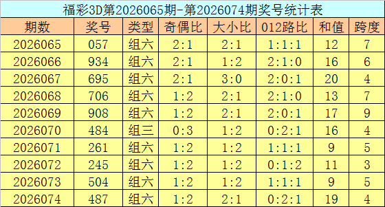 双色球,期专家推荐,预测,重庆体彩,重庆体彩网,重庆体彩网官网,体育彩票,体彩大乐透,竞彩足球,体彩公益