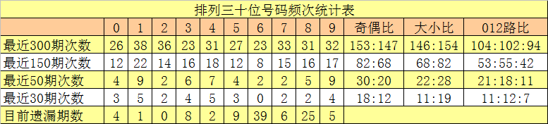 期双色球小,怡分析,精选杀码推,重庆体彩,重庆体彩网,重庆体彩网官网,体育彩票,体彩大乐透,竞彩足球,体彩公益