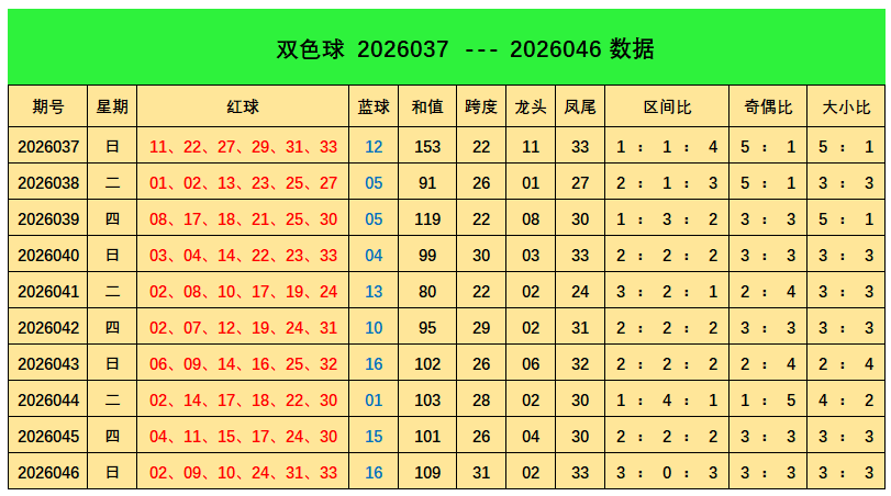 大乐透,期专家推荐,质合分析定,重庆体彩,重庆体彩网,重庆体彩网官网,体育彩票,体彩大乐透,竞彩足球,体彩公益