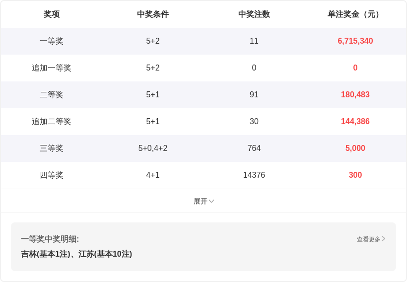 福彩,期女娲推荐,六码组选分,重庆体彩,重庆体彩网,重庆体彩网官网,体育彩票,体彩大乐透,竞彩足球,体彩公益