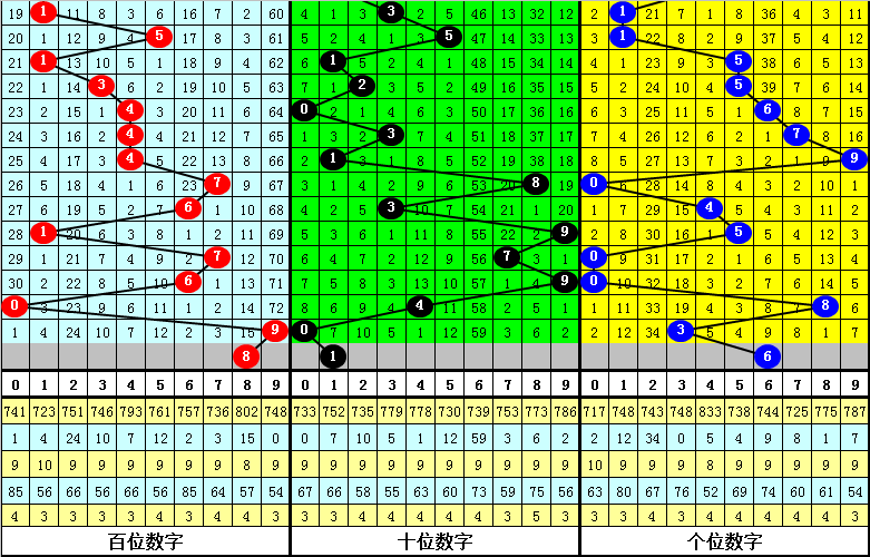 福彩,期专家定位,推荐分析,重庆体彩,重庆体彩网,重庆体彩网官网,体育彩票,体彩大乐透,竞彩足球,体彩公益