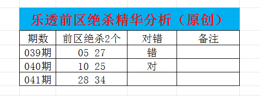 福彩,期专家定位,推荐分析,重庆体彩,重庆体彩网,重庆体彩网官网,体育彩票,体彩大乐透,竞彩足球,体彩公益