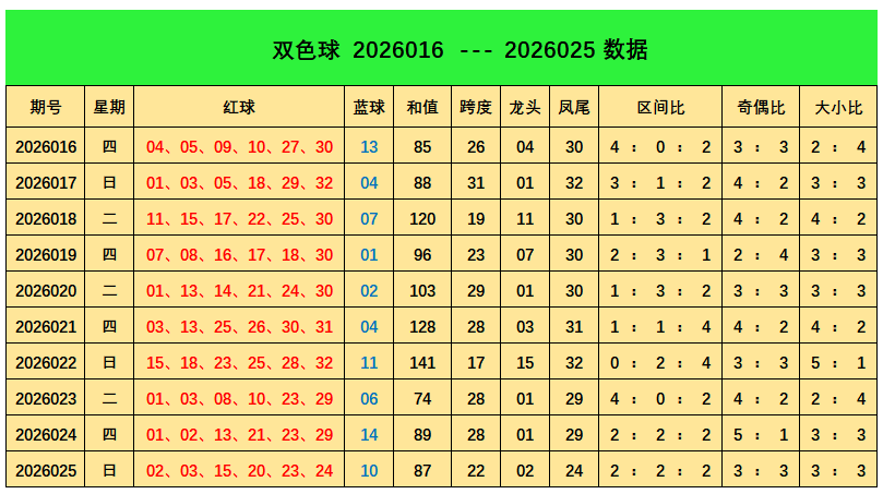 期大乐透专,家推荐,后区复式号,重庆体彩,重庆体彩网,重庆体彩网官网,体育彩票,体彩大乐透,竞彩足球,体彩公益