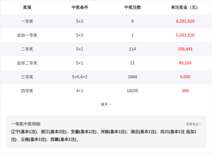 福彩,期专家质合,分析推荐中,重庆体彩,重庆体彩网,重庆体彩网官网,体育彩票,体彩大乐透,竞彩足球,体彩公益