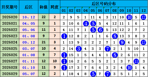 大乐透第,期专家推荐,期精选,重庆体彩,重庆体彩网,重庆体彩网官网,体育彩票,体彩大乐透,竞彩足球,体彩公益