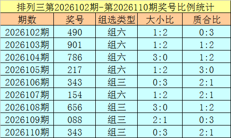 大乐透第,期专家推荐,期精选,重庆体彩,重庆体彩网,重庆体彩网官网,体育彩票,体彩大乐透,竞彩足球,体彩公益