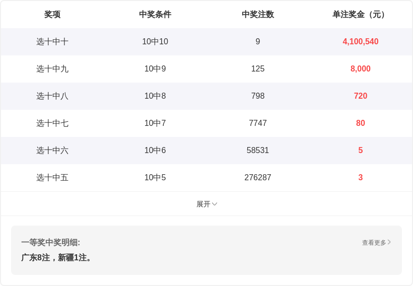 大乐透,期专家质合,分析,重庆体彩,重庆体彩网,重庆体彩网官网,体育彩票,体彩大乐透,竞彩足球,体彩公益