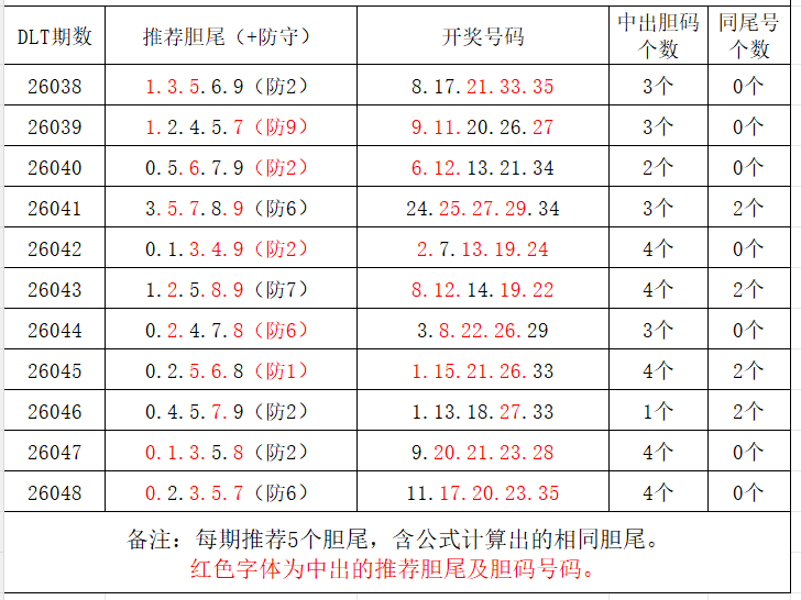 大乐透,期专家推荐,杀号精选助,重庆体彩,重庆体彩网,重庆体彩网官网,体育彩票,体彩大乐透,竞彩足球,体彩公益