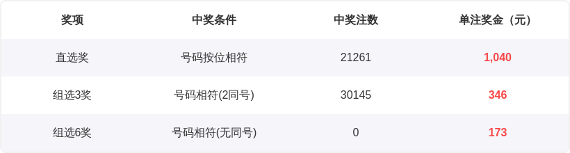 福彩,期专家推荐,诗迷预测分,重庆体彩,重庆体彩网,重庆体彩网官网,体育彩票,体彩大乐透,竞彩足球,体彩公益