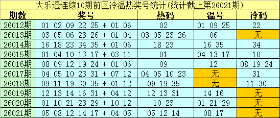 大乐透,期专家推荐,精选,重庆体彩,重庆体彩网,重庆体彩网官网,体育彩票,体彩大乐透,竞彩足球,体彩公益