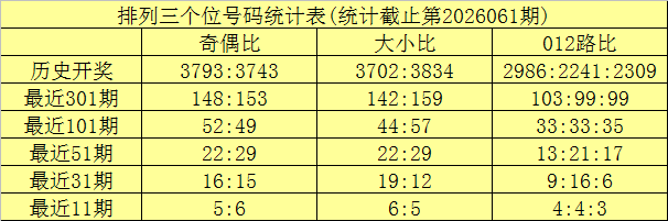 排列三,期号专家质,合分析推荐,重庆体彩,重庆体彩网,重庆体彩网官网,体育彩票,体彩大乐透,竞彩足球,体彩公益