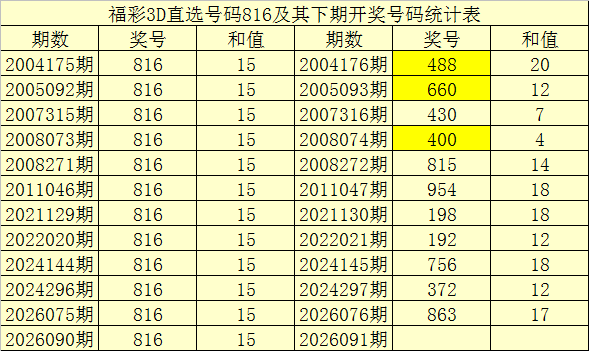 大乐透,期专家推荐,号码及质合,重庆体彩,重庆体彩网,重庆体彩网官网,体育彩票,体彩大乐透,竞彩足球,体彩公益