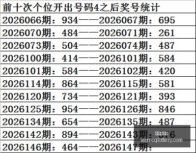 双色球第,期攻略,龙头号码,重庆体彩网,重庆彩票购买,重庆体彩网开奖,彩票在线投注,福利彩票中心
