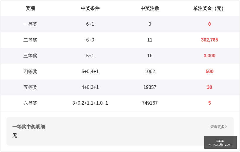 期排列,开奖号码走,势深度解析,重庆体彩网,重庆彩票购买,重庆体彩网开奖,彩票在线投注,福利彩票中心