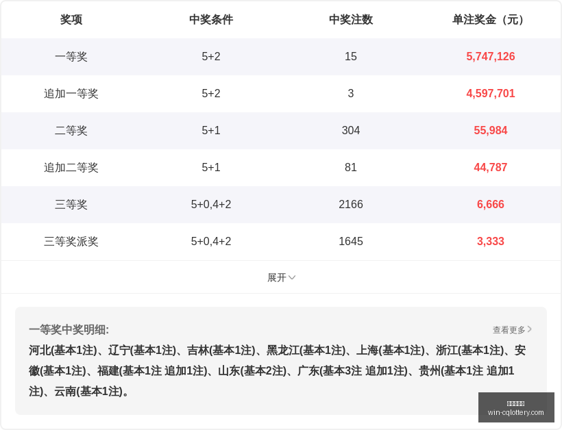 年排列,岳利成独家,解析指南,重庆体彩网,重庆彩票购买,重庆体彩网开奖,彩票在线投注,福利彩票中心