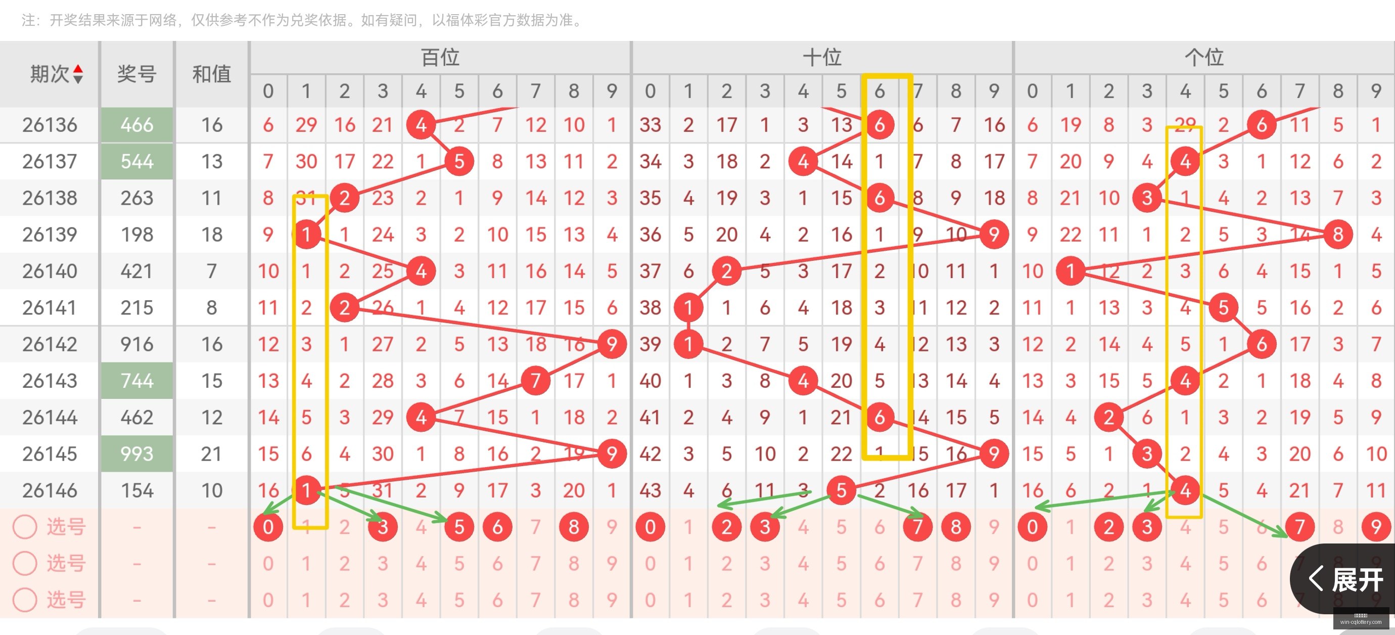 推荐,福彩,蔡泽川,重庆体彩网,重庆彩票购买,重庆体彩网开奖,彩票在线投注,福利彩票中心