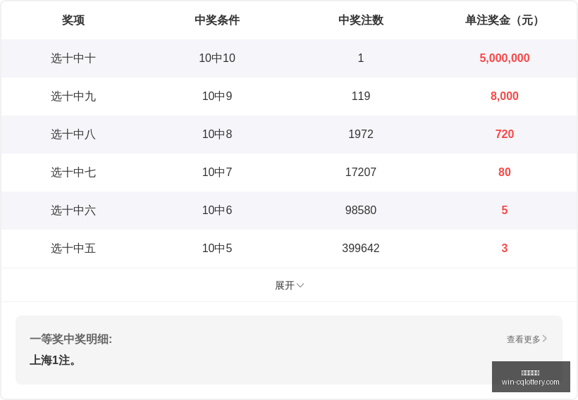 年七星彩第,前区走势实,战攻略大全,重庆体彩网,重庆彩票购买,重庆体彩网开奖,彩票在线投注,福利彩票中心