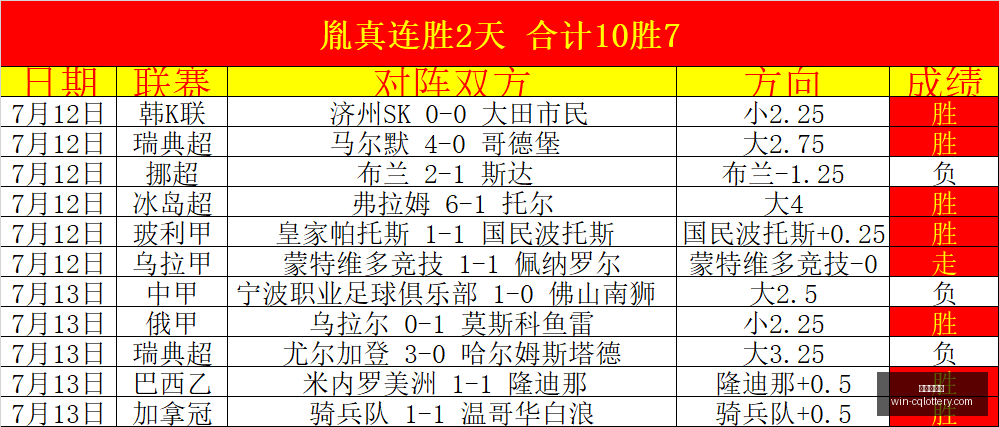 詹姆斯独木,难支,浓眉缺席下,重庆体彩网,重庆彩票购买,重庆体彩网开奖,彩票在线投注,福利彩票中心