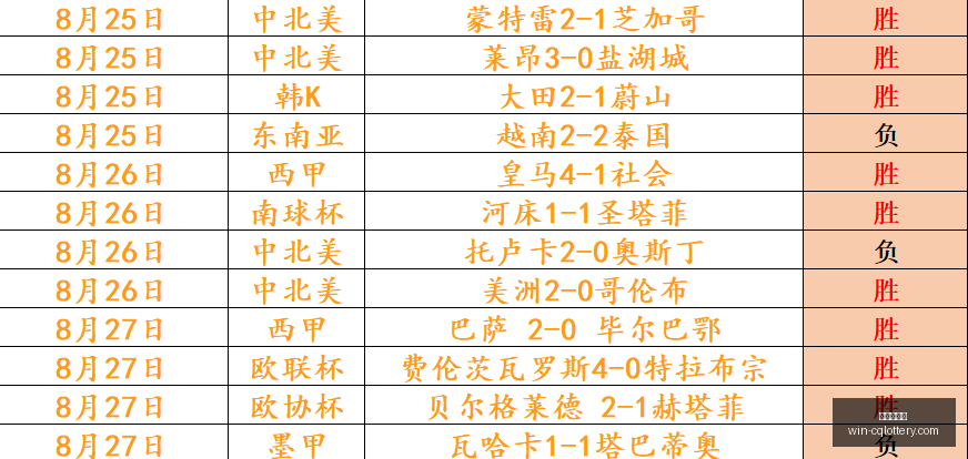 热门游戏销,量飙升,体育品牌营,重庆体彩网,重庆彩票购买,重庆体彩网开奖,彩票在线投注,福利彩票中心
