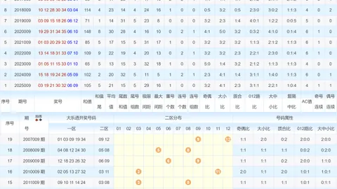 【勇冠三军】2026021期彩票3D热议：揭秘必杀头尾，06不容错过！