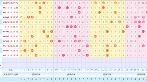 【梦境再现】26017期大乐透后区复试重号秘籍：06、09、10，惊喜连连，不容错过！
