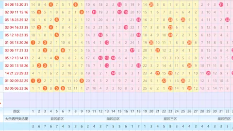 【揭秘彩界秘籍】大乐透26009期独门五胆前瞻，不容错过！
