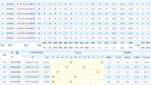 【独门秘籍】26期彩票3D三天精准预测：绝杀二码，39码必中攻略大公开！