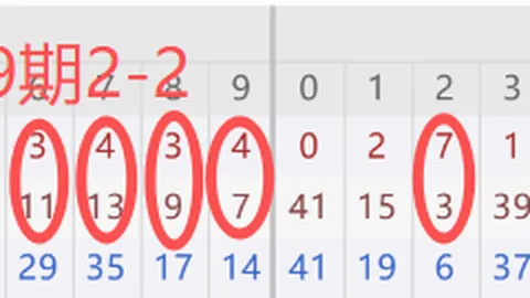 【程梓琪独家揭秘】福彩3D第2026039期号码策略大放送，赢在胆拖技巧交流盛宴！