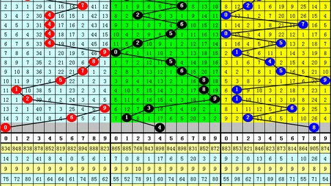 大乐透期号专家双色球推荐复式82质合分析