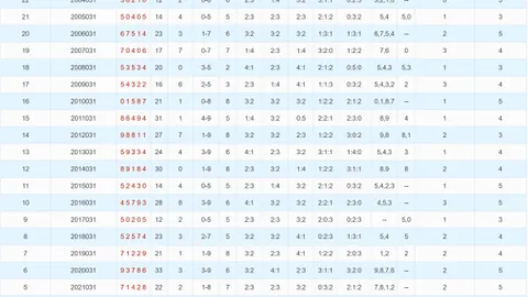 大乐透2026047期专家质合分析，前区十码走势推荐