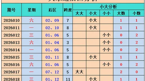 双色球2026年025期红球专家推荐：常胜将军质合分析精选3