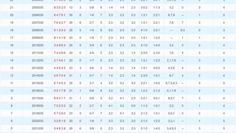 双色球2026年第023期专家推荐：杀一红及质合分析前区十码
