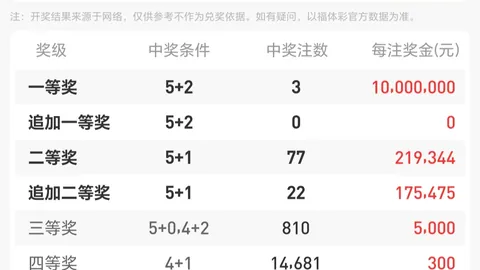 双色球025期专家推荐：单式5组蓝球3选