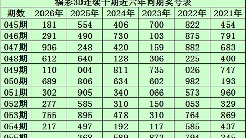 体彩大乐透023期专家质合推荐：前区十码及胆拖杀号解析