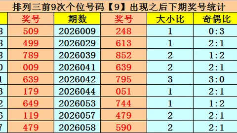 26052期杨苍松排列5独胆质合分析推荐