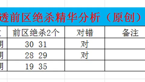 双色球2026027期预测：专家质合分析杀红球冷码26推荐
