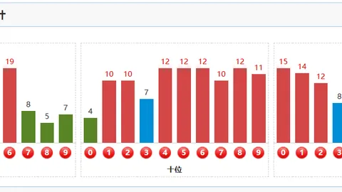 福彩3D26065期渔夫专家和值推荐分析