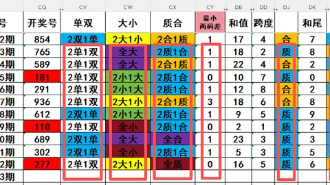 [锦州人]双色球2026年第011期心水荐号杀三蓝，近期很靠谱