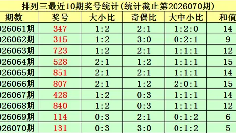 福彩3D26051期专家定四和值推荐，选号将军预测前区十码