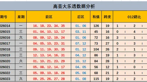 大乐透326050期专家质合分析号码推荐