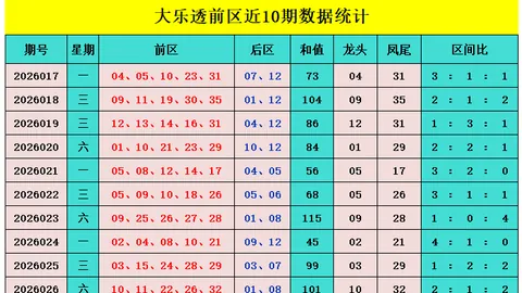大乐透26053期专家预测：质合分析托胆前区十码