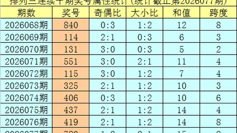 3D2026061期免费预测：专家绝杀号码7及质合分析