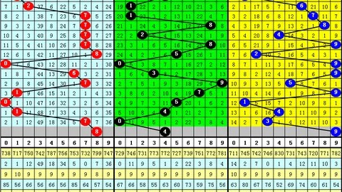 [神秘彩坛秘籍]双色球26013期权威专家精准杀号，军师智谋揭秘，彩民必看玩转技巧！