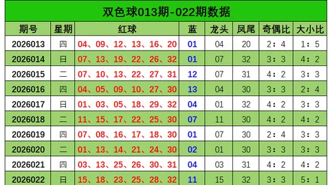 大乐透26073期专家质合推荐及前区十码分析