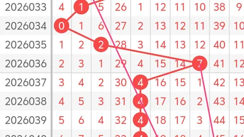 财迷福彩3D第2026083期专家推荐：百十位52，小数走势