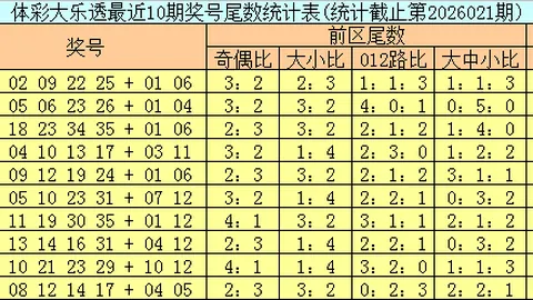 【彩界风云】双色球2026012专家团精准剖析，红球杀号6选6，精挑细选不容错过！