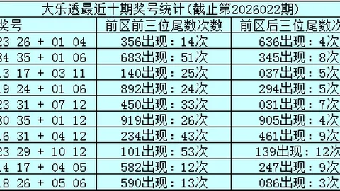26045期七星彩专家推荐号码组合分析