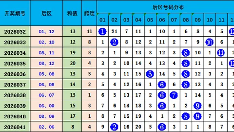 2026068期排列三预测：专家质合分析荐前区十码